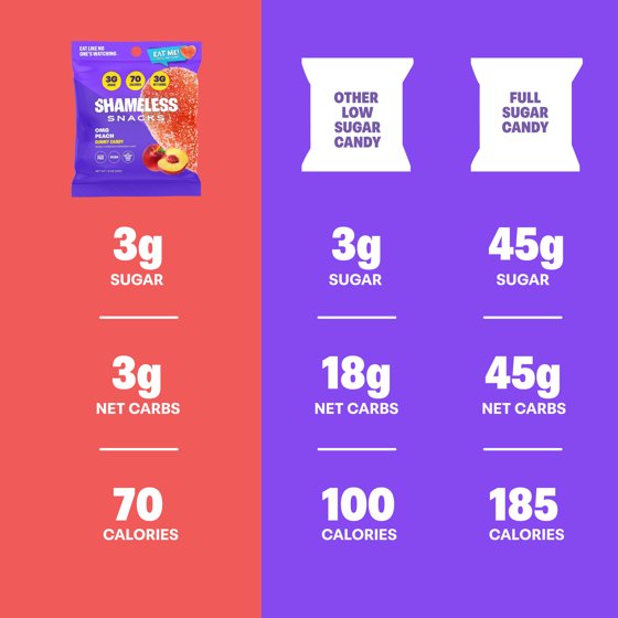 Shameless Snacks Low Calorie Keto Gummies, OMG Peach, 6 Pack