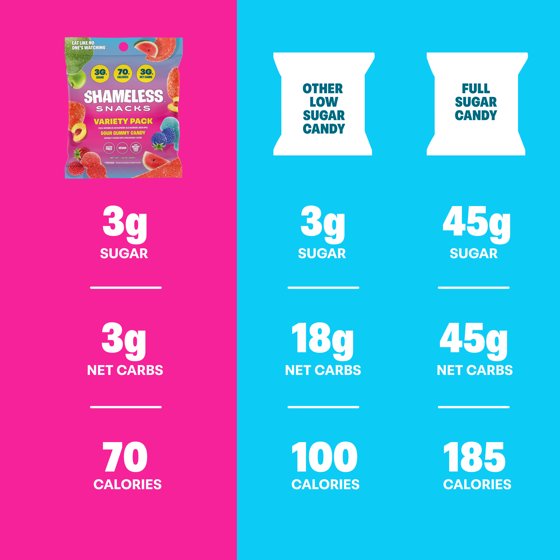Shameless Snacks Gummies Variety Pack, 1.8 oz Each