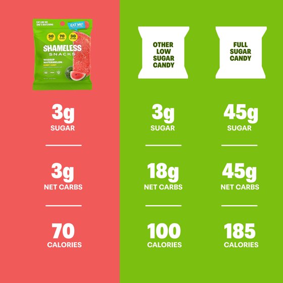 Shameless Snacks Watermelon Sour Gummy Candy, Low Calorie Keto Friendly High Fiber Low Sugar Healthy Candy, Gluten Free, 1.8 oz Bag